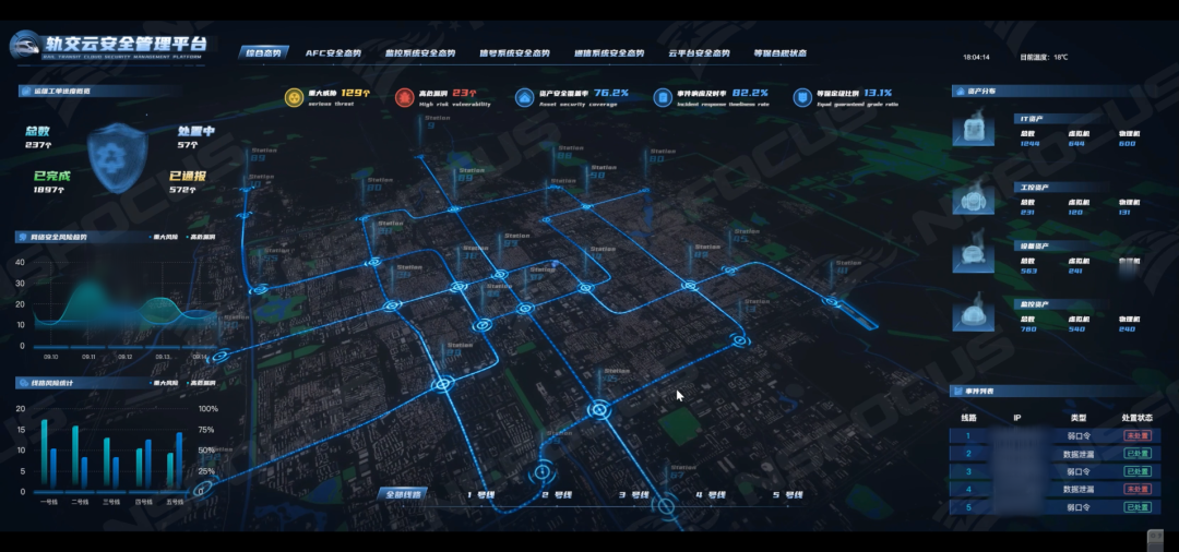 城市轨道交通数字孪生技术的应用及展望